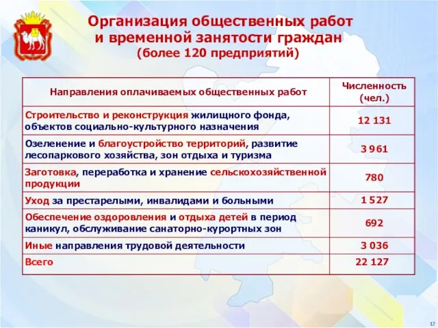 Организация общественных работ и временной занятости граждан (более 120 предприятий)