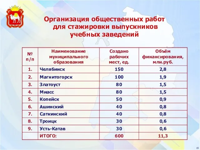 Организация общественных работ для стажировки выпускников учебных заведений