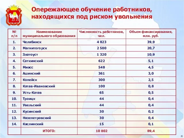 Опережающее обучение работников, находящихся под риском увольнения