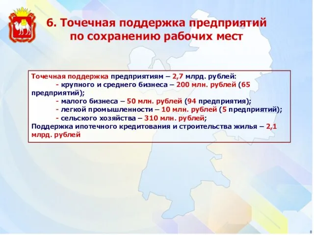 6. Точечная поддержка предприятий по сохранению рабочих мест Точечная поддержка предприятиям –