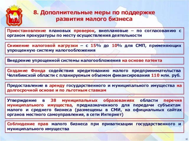 8. Дополнительные меры по поддержке развития малого бизнеса Создание Фонда содействия кредитованию