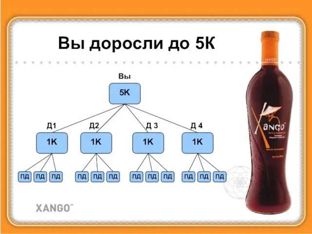 Вы доросли до 5К ПД ПД ПД ПД ПД ПД ПД ПД ПД ПД ПД ПД