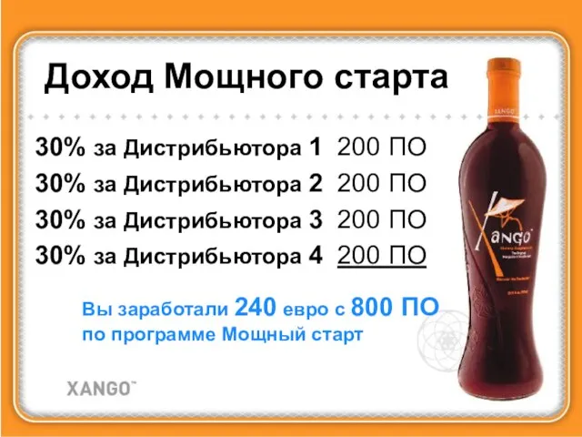 Доход Мощного старта 30% за Дистрибьютора 1 200 ПО 30% за Дистрибьютора