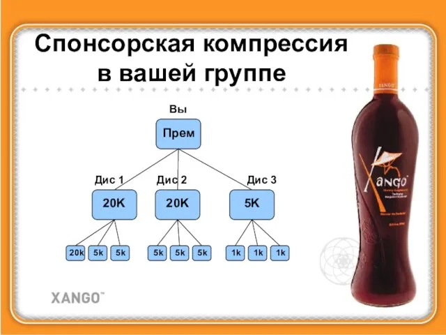 Спонсорская компрессия в вашей группе