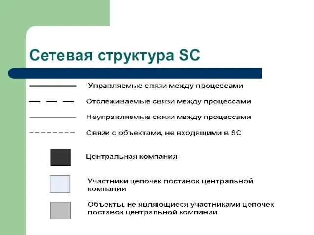 Сетевая структура SC