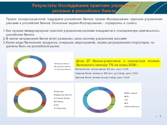 Доля 27 банков-участников в совокупных активах банковского сектора: 7% на конец 2008