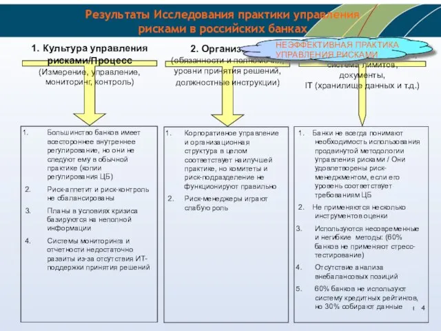 3. Инструментарий (методы измерения рисков, система лимитов, документы, IT (хранилище данных и