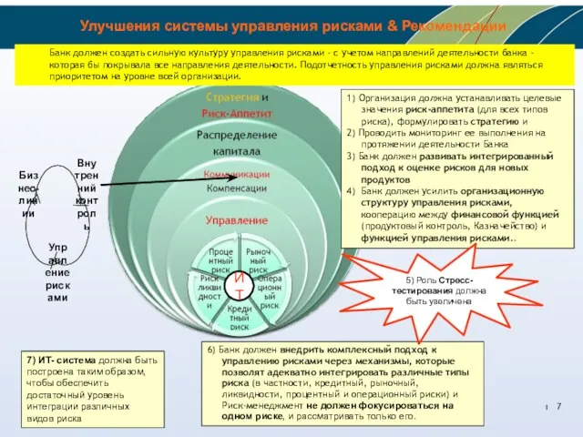 1) Организация должна устанавливать целевые значения риск-аппетита (для всех типов риска), формулировать