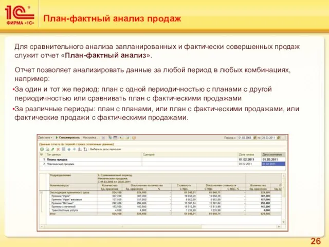 План-фактный анализ продаж Для сравнительного анализа запланированных и фактически совершенных продаж служит