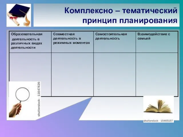 Комплексно – тематический принцип планирования