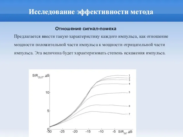 Исследование эффективности метода Предлагается ввести такую характеристику каждого импульса, как отношение мощности