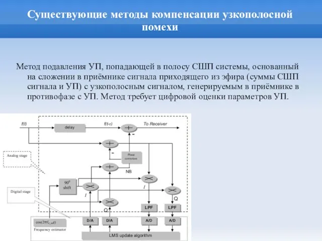 Существующие методы компенсации узкополосной помехи Метод подавления УП, попадающей в полосу СШП