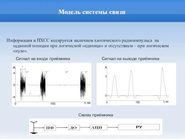 Модель системы связи Информация в ПХСС кодируется наличием хаотического радиоимпульса на заданной