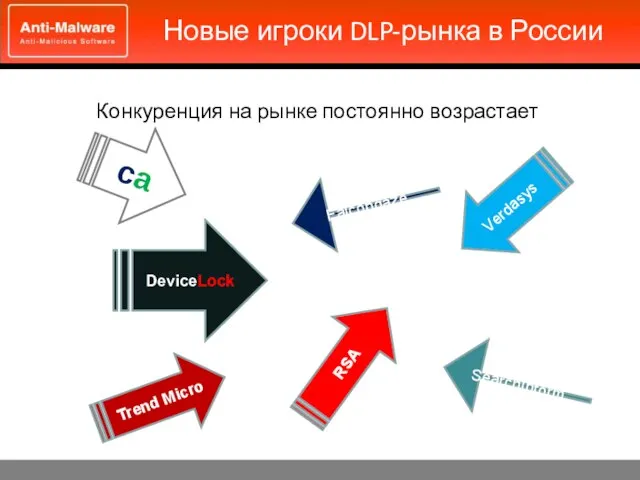 Новые игроки DLP-рынка в России Конкуренция на рынке постоянно возрастает DeviceLock Trend