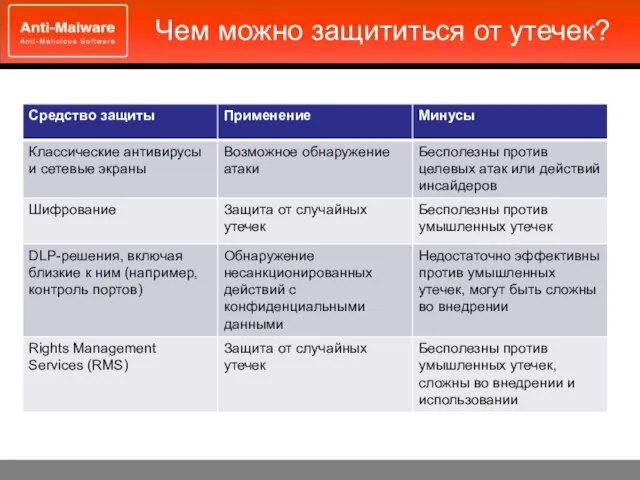 Чем можно защититься от утечек?