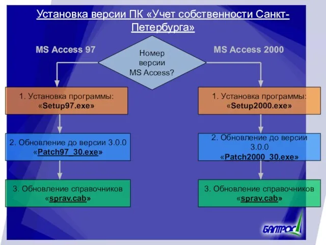 Установка версии ПК «Учет собственности Санкт-Петербурга» Номер версии MS Access? 1. Установка