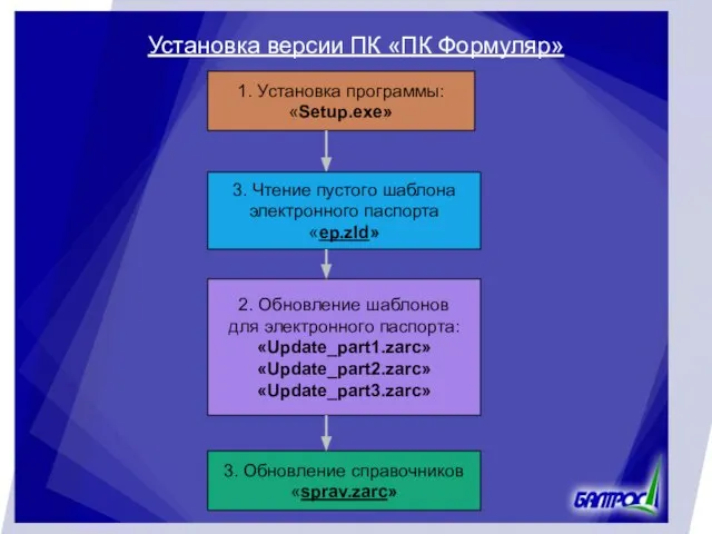 Установка версии ПК «ПК Формуляр» 1. Установка программы: «Setup.exe» 2. Обновление шаблонов