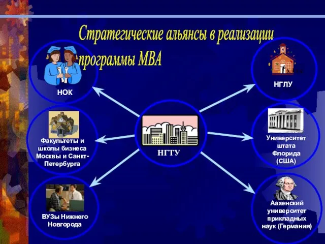 НГТУ Аахенский университет прикладных наук (Германия) НОК НГЛУ Факультеты и школы бизнеса