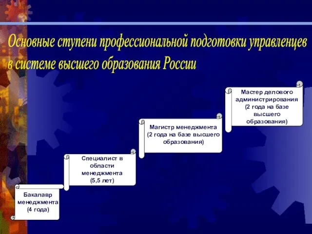 Основные ступени профессиональной подготовки управленцев в системе высшего образования России