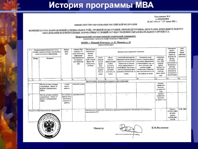 История программы МВА