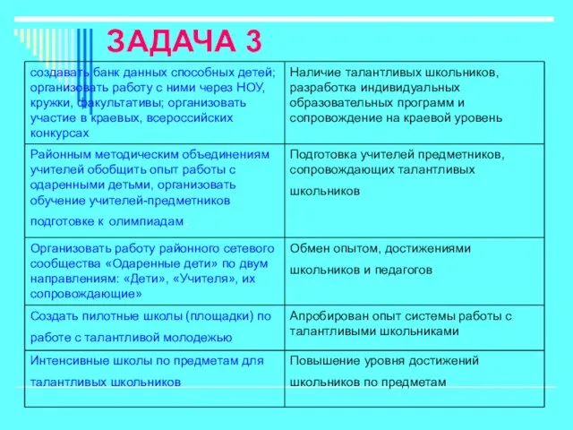 ЗАДАЧА 3