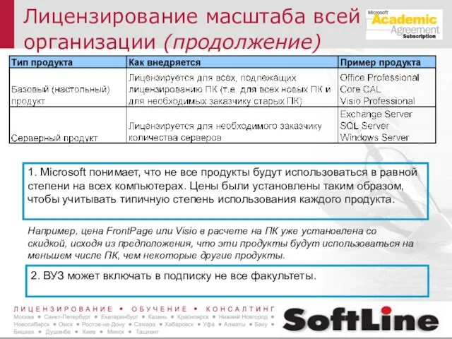 Лицензирование масштаба всей организации (продолжение) 1. Microsoft понимает, что не все продукты