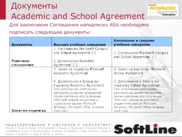 Документы Academic and School Agreement Для заключения Соглашения наподписку ASA необходимо подписать следующие документы: