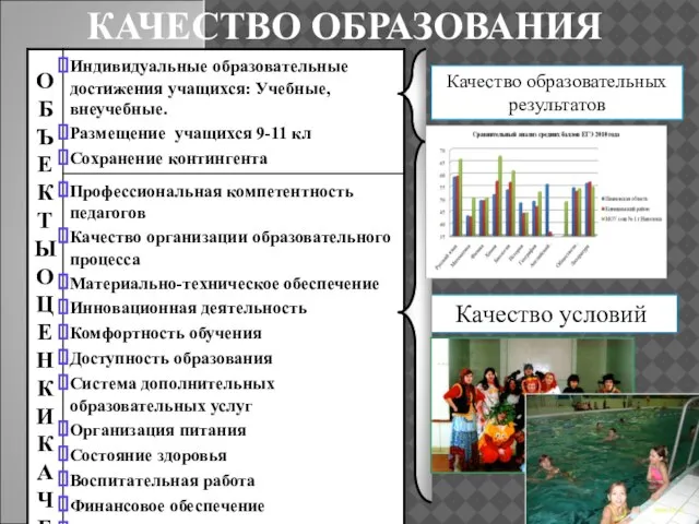 КАЧЕСТВО ОБРАЗОВАНИЯ Качество образовательных результатов Качество условий