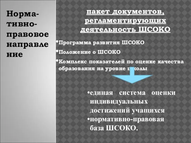 Норма-тивно-правовое направление пакет документов, регламентирующих деятельность ШСОКО Программа развития ШСОКО Положение о