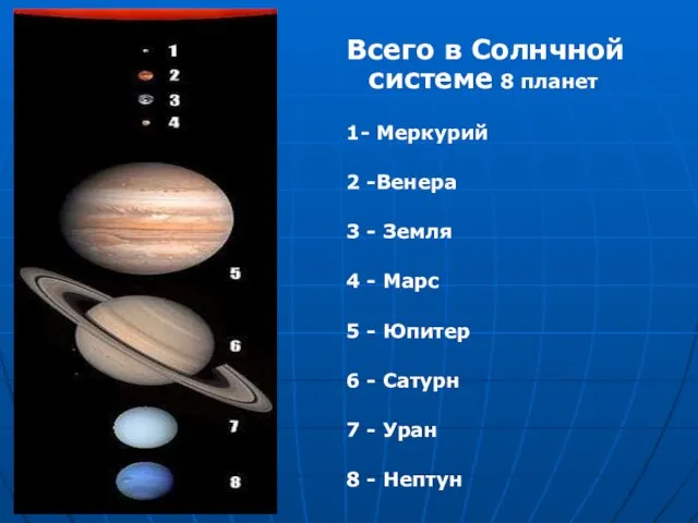 Всего в Солнчной системе 8 планет 1- Меркурий 2 -Венера 3 -