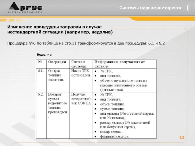 Изменение процедуры заправки в случае нестандартной ситуации (например, недолив) Процедура №6 по