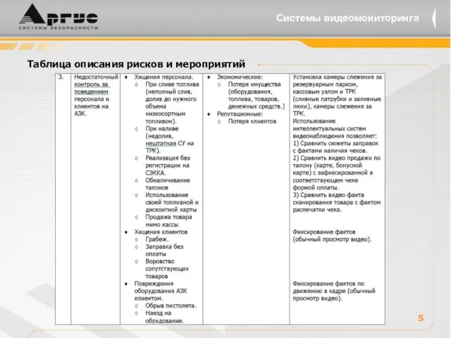 5 Системы видеомониторинга Таблица описания рисков и мероприятий