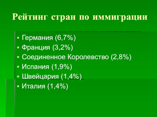 Рейтинг стран по иммиграции Германия (6,7%) Франция (3,2%) Соединенное Королевство (2,8%) Испания