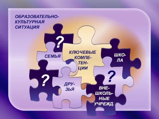 ОБРАЗОВАТЕЛЬНО- КУЛЬТУРНАЯ СИТУАЦИЯ ? ? ? КЛЮЧЕВЫЕ КОМПЕ- ТЕН- ЦИИ ШКО- ЛА