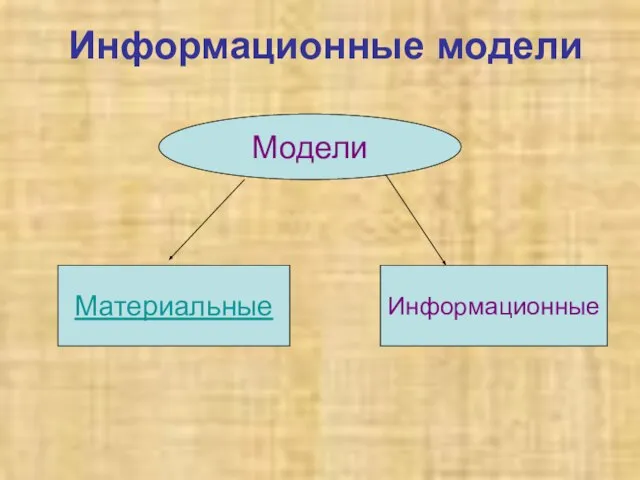 Информационные модели Модели Материальные Информационные