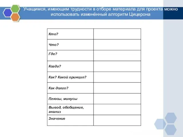 Учащимся, имеющим трудности в отборе материала для проекта можно использовать изменённый алгоритм Цицерона