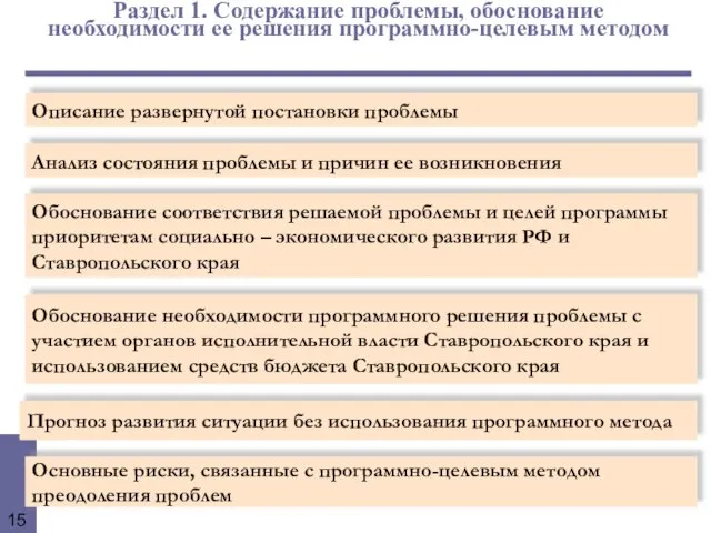 Раздел 1. Содержание проблемы, обоснование необходимости ее решения программно-целевым методом Описание развернутой