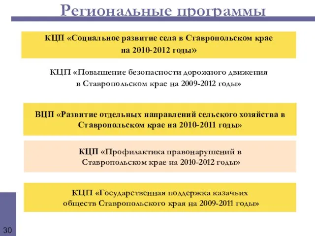Региональные программы КЦП «Повышение безопасности дорожного движения в Ставропольском крае на 2009-2012