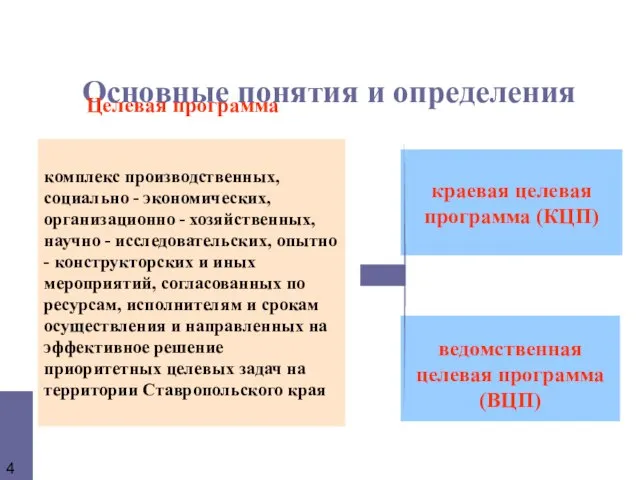 Основные понятия и определения Целевая программа комплекс производственных, социально - экономических, организационно