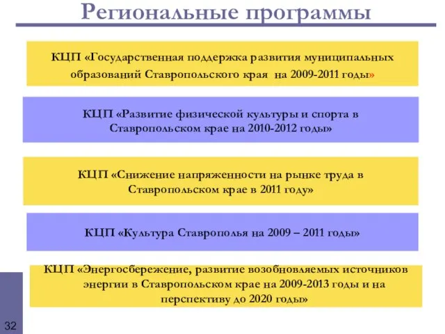 Региональные программы КЦП «Развитие физической культуры и спорта в Ставропольском крае на