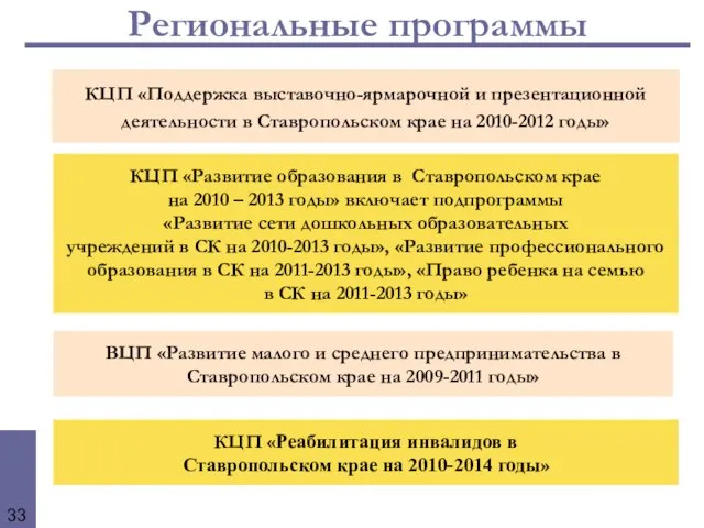 Региональные программы КЦП «Развитие образования в Ставропольском крае на 2010 – 2013