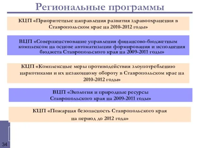 Региональные программы КЦП «Приоритетные направления развития здравоохранения в Ставропольском крае на 2010-2012