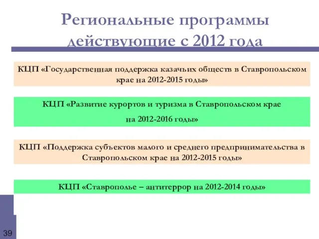 Региональные программы действующие с 2012 года про КЦП «Государственная поддержка казачьих обществ