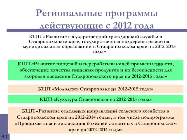 Региональные программы действующие с 2012 года КЦП «Развитие государственной гражданской службы в