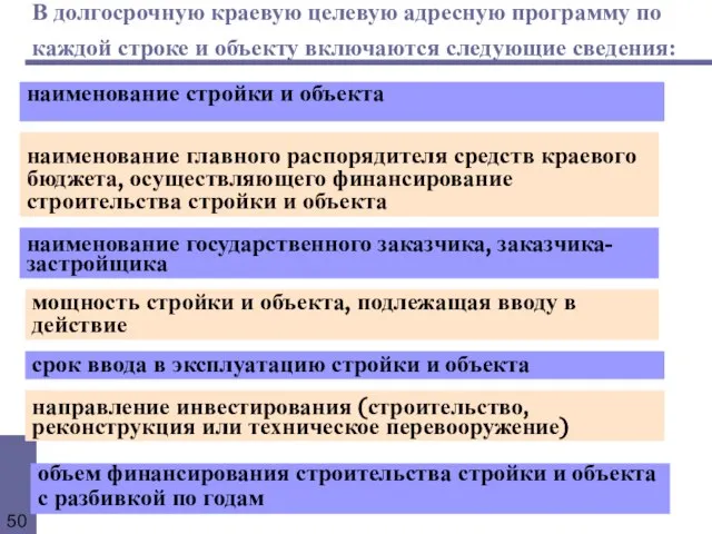 В долгосрочную краевую целевую адресную программу по каждой строке и объекту включаются