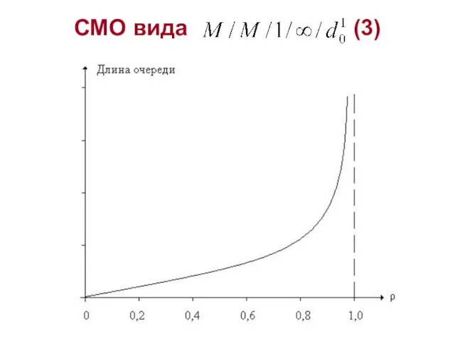 СМО вида (3)