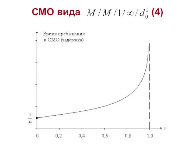 СМО вида (4)