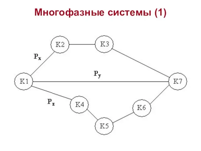 Многофазные системы (1)