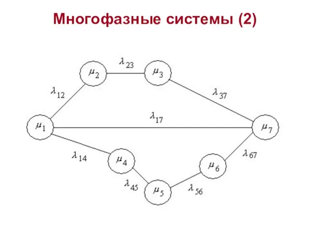 Многофазные системы (2)