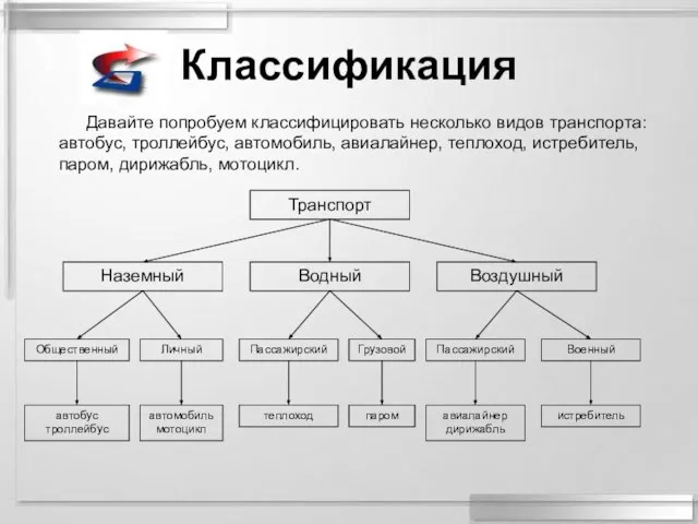 Классификация Давайте попробуем классифицировать несколько видов транспорта: автобус, троллейбус, автомобиль, авиалайнер, теплоход,